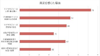 満足場面