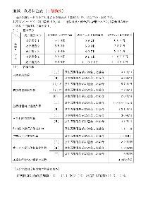 デイ料金表1