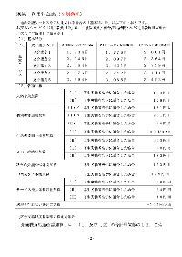 別紙料金表3