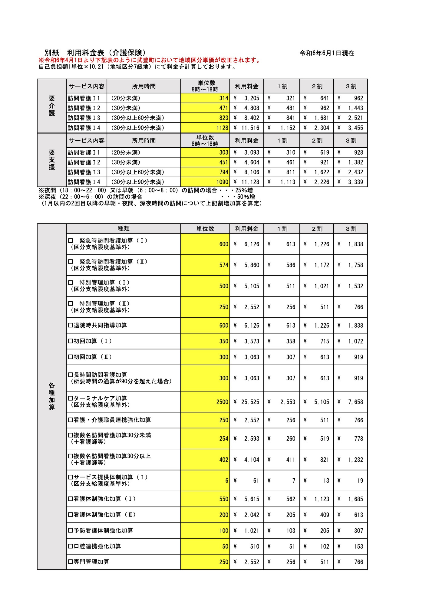 別紙訪問看護介護料金表（R6年6月）