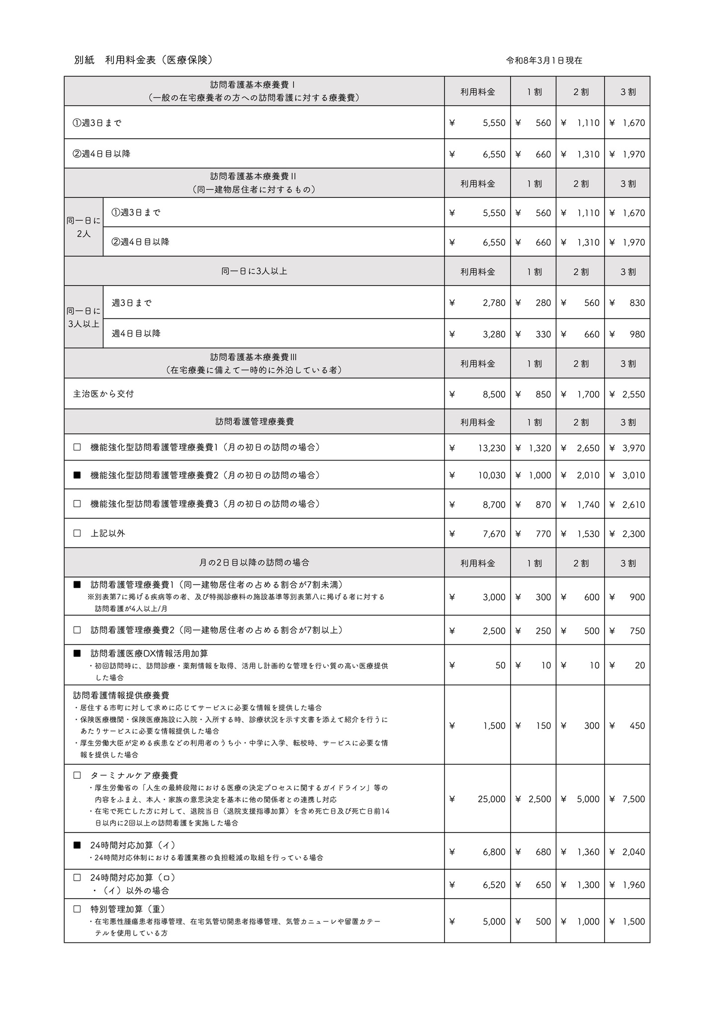 別紙訪問看護医療料金表1(R8年3月)