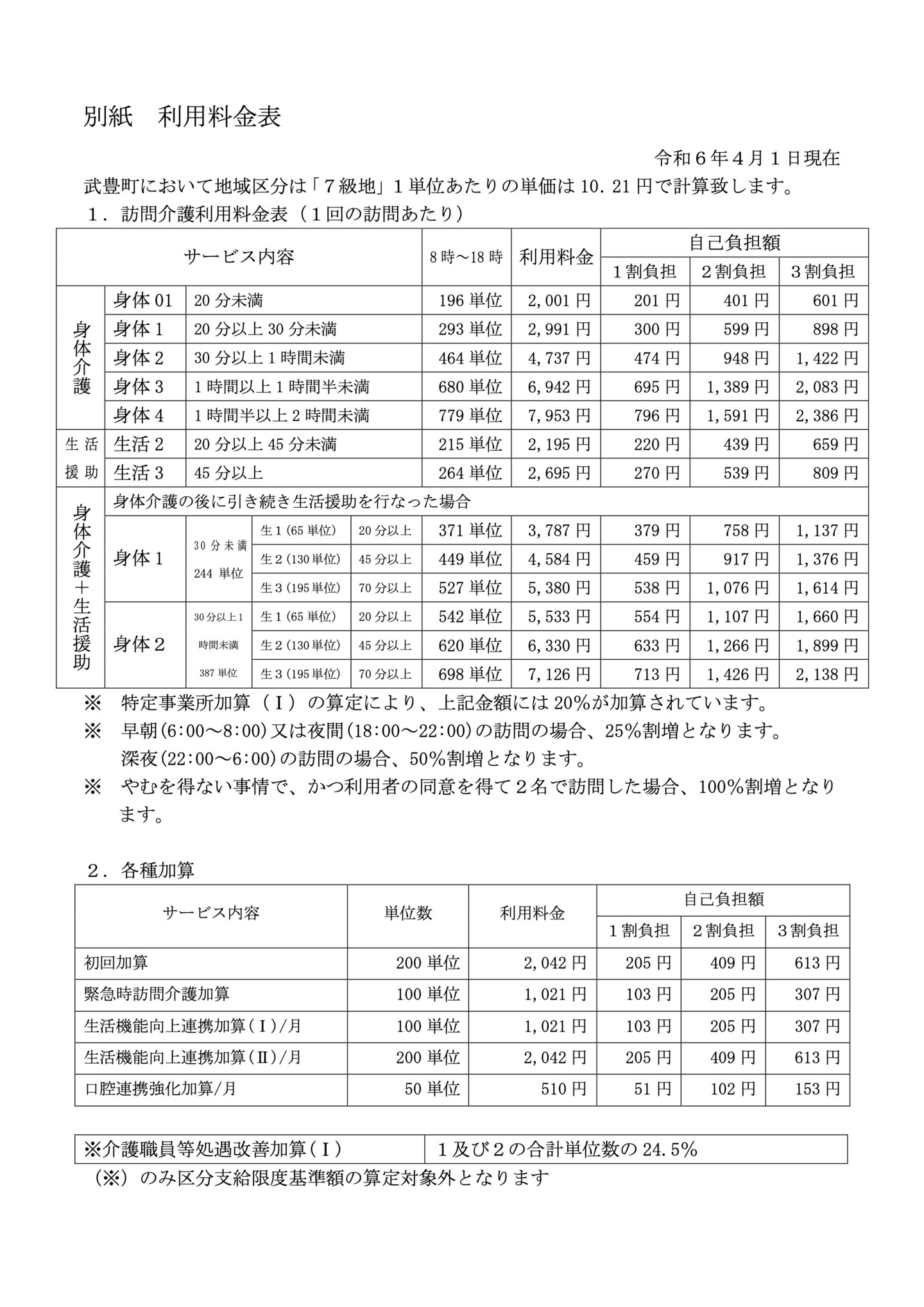 訪問介護重要事項説明書別紙