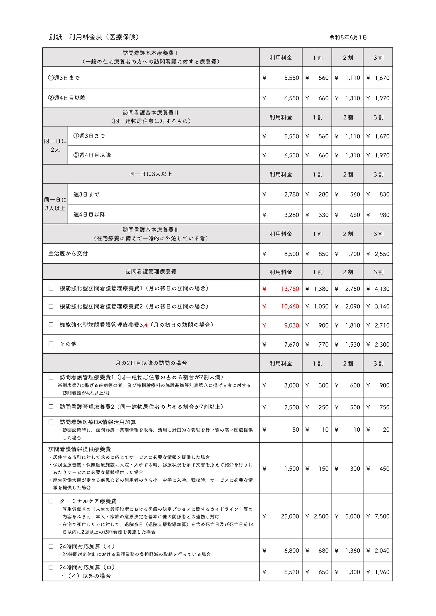 別紙訪問看護医療料金表(R8年6月)1