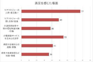 グラフ2017